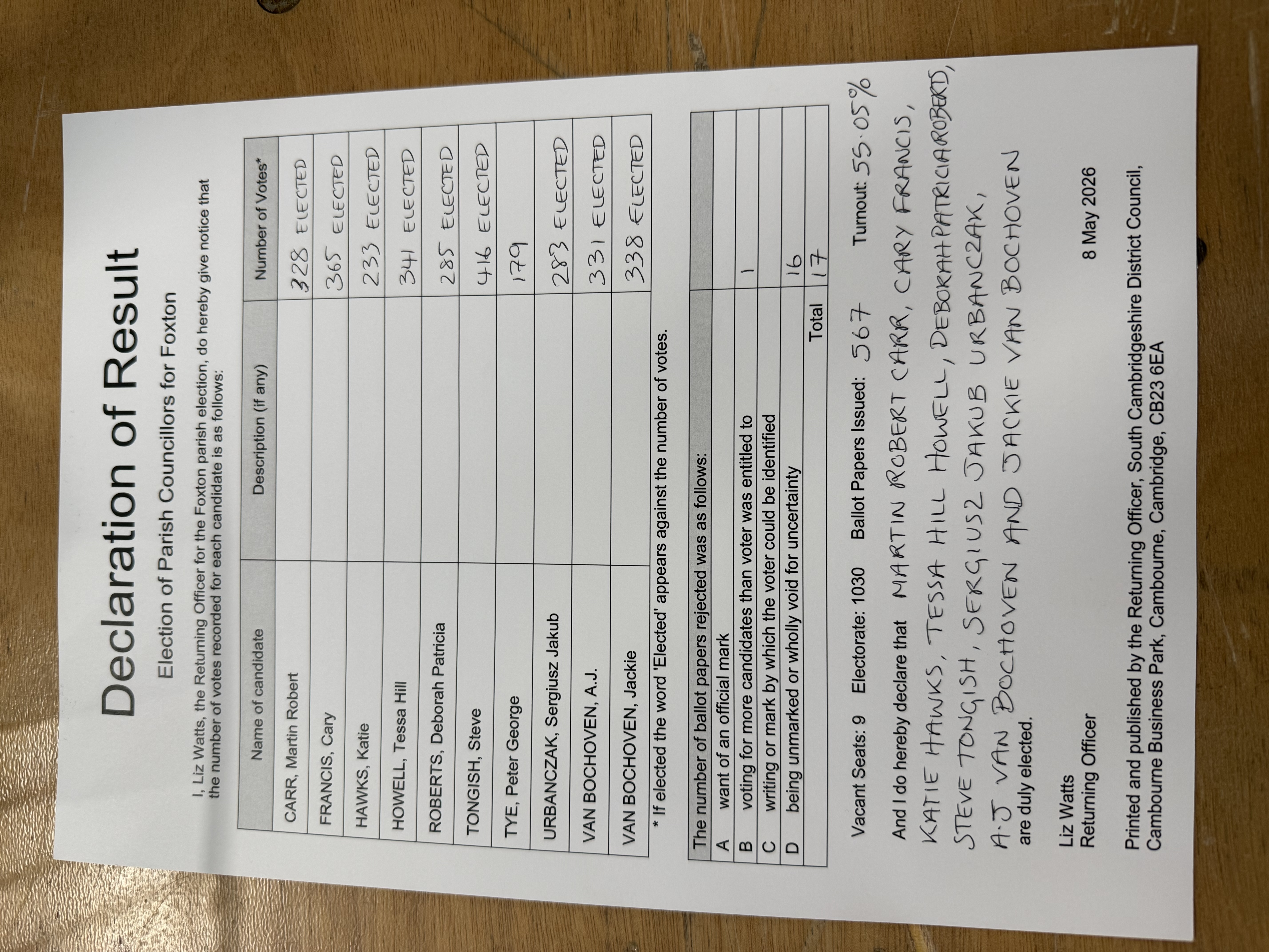 Foxton Parish Council election results 2026