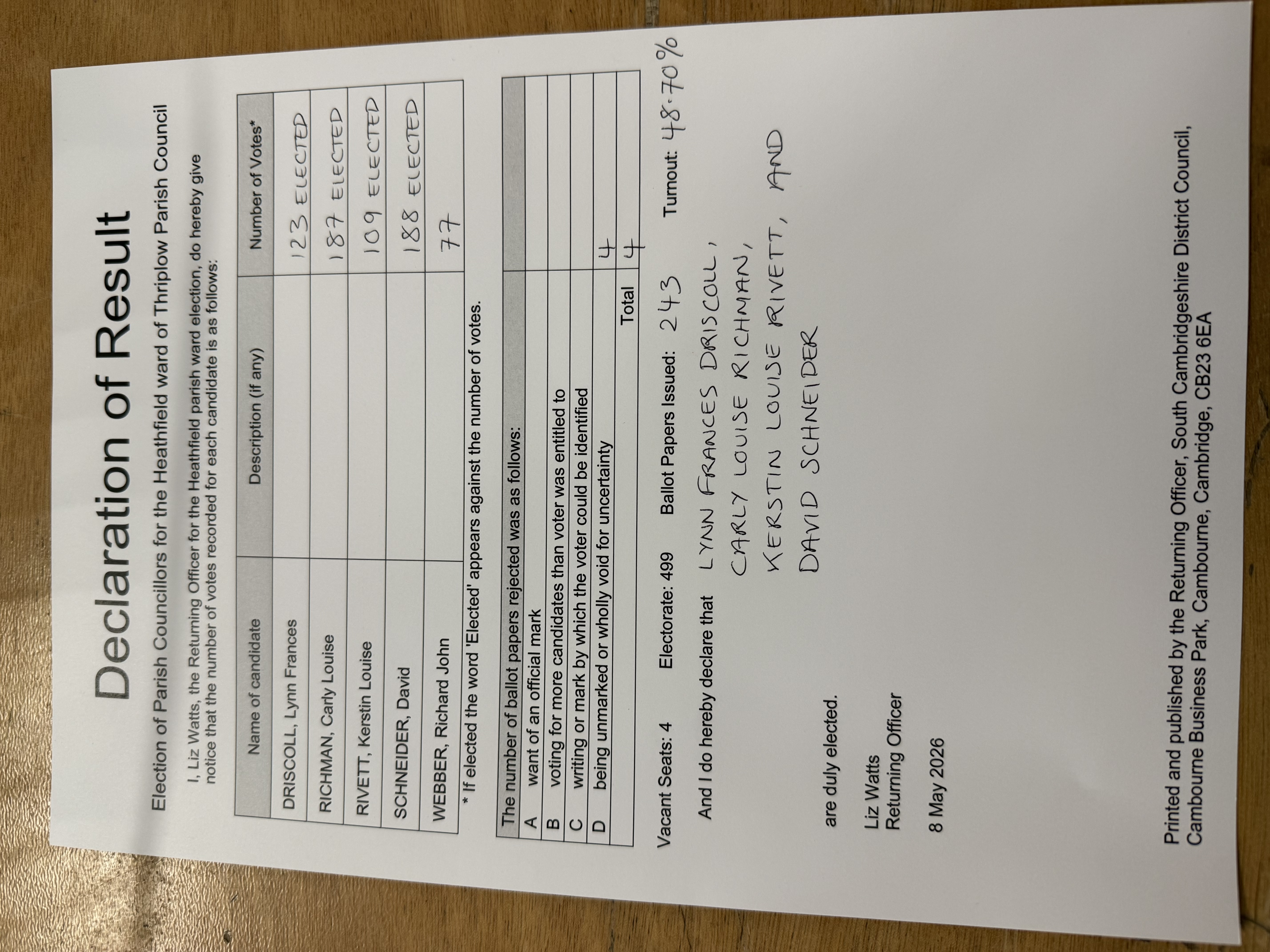 Deceleration of results Elections 2026 Heathfield ward of Thriplow