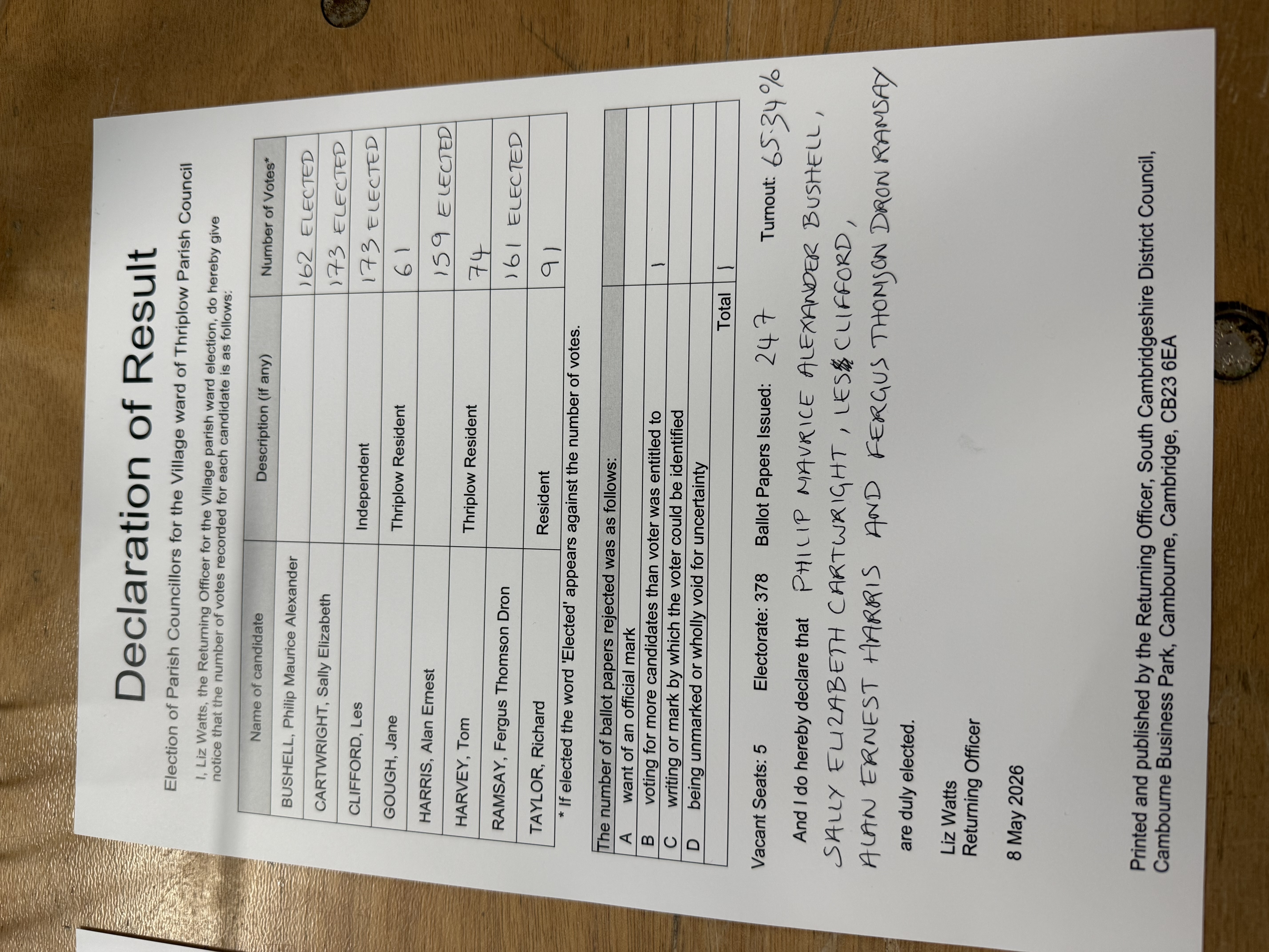 Village of Thriplow election results